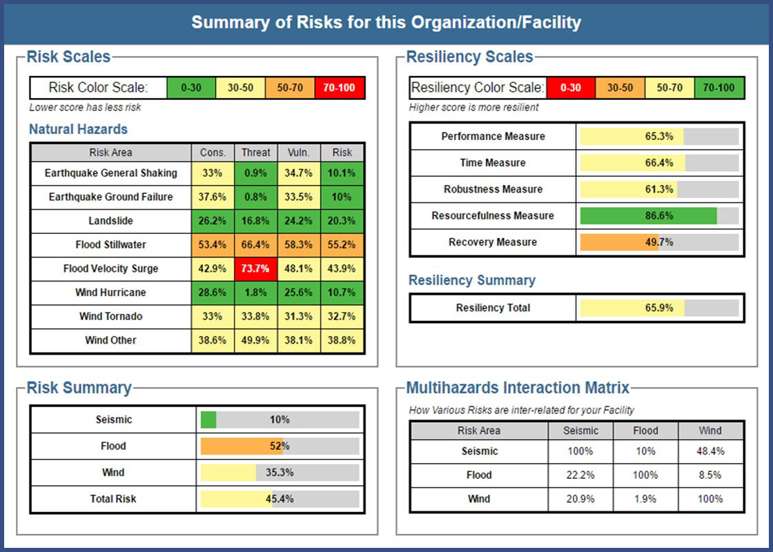 Risk and Resiliency