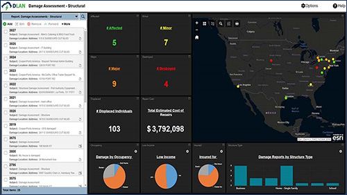 DLAN Status Board