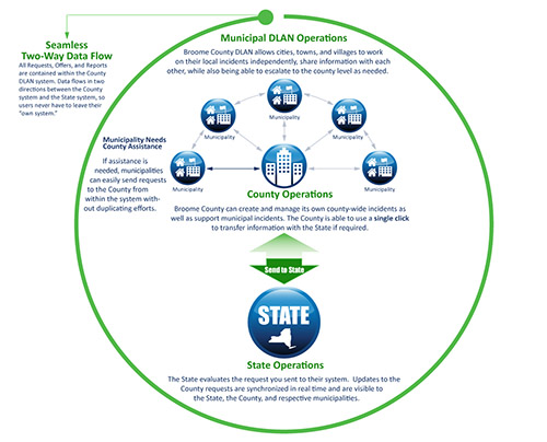 Regional Workflow