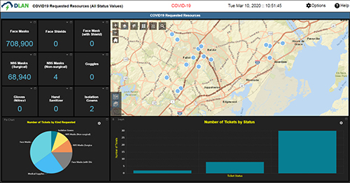 COVID-19 Dashboard