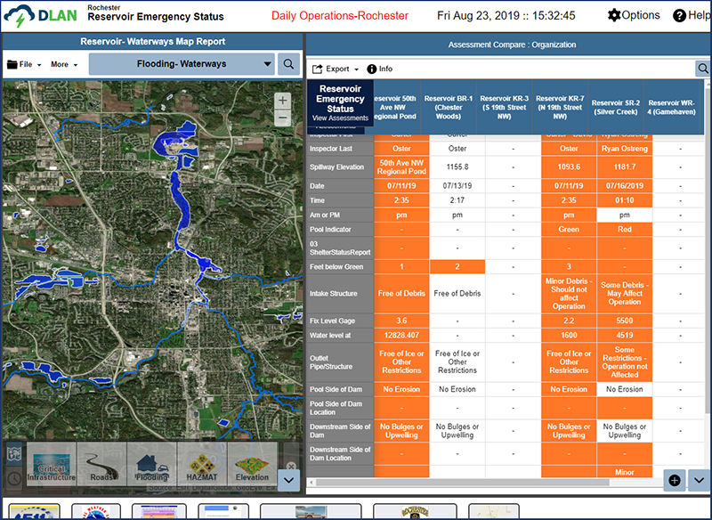 Reservoir Waterways Status Board