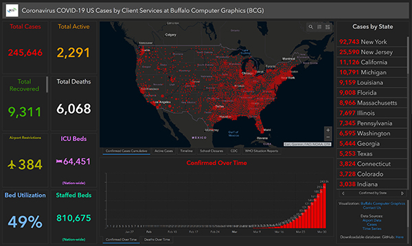 COVID-19 Dashboard