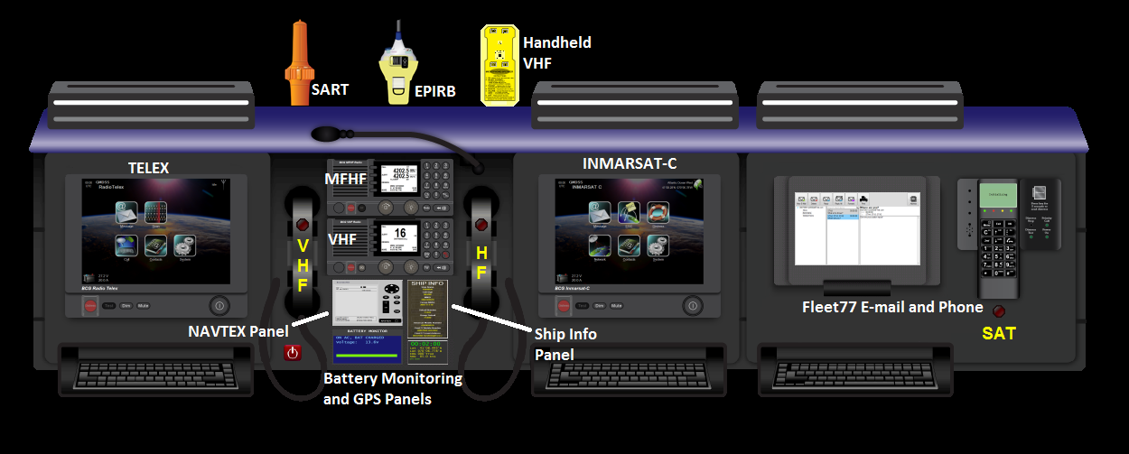 GMDSS Console