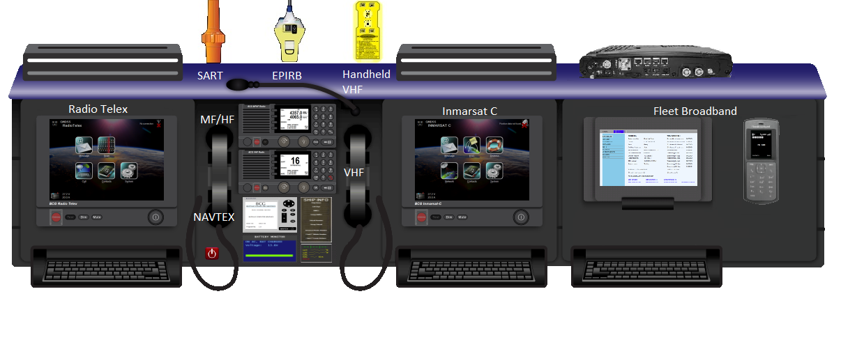 GMDSS Console